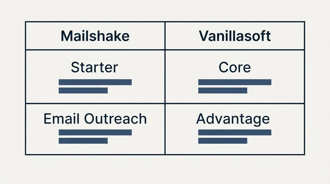 Pricing table: Pricing Comparison (Mailshake, Vanillasoft, Starter, Core)