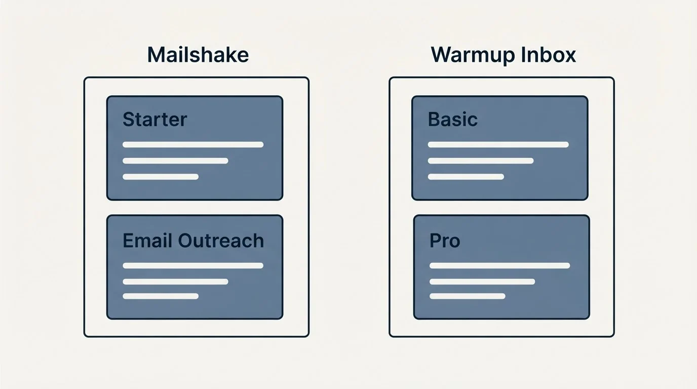 Pricing panels: Pricing Comparison (Mailshake, Warmup Inbox, Starter, Basic)