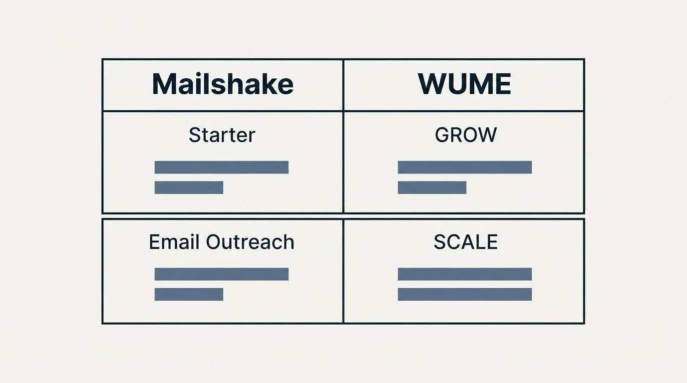 Pricing table: Pricing Comparison (Mailshake, WUME, Starter, GROW)