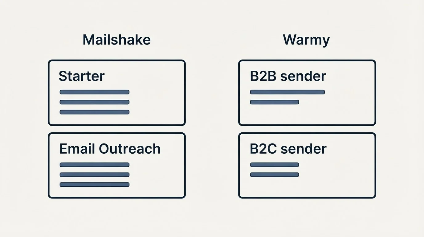 Pricing panels: Pricing Comparison (Mailshake, Warmy, Starter, B2B sender)