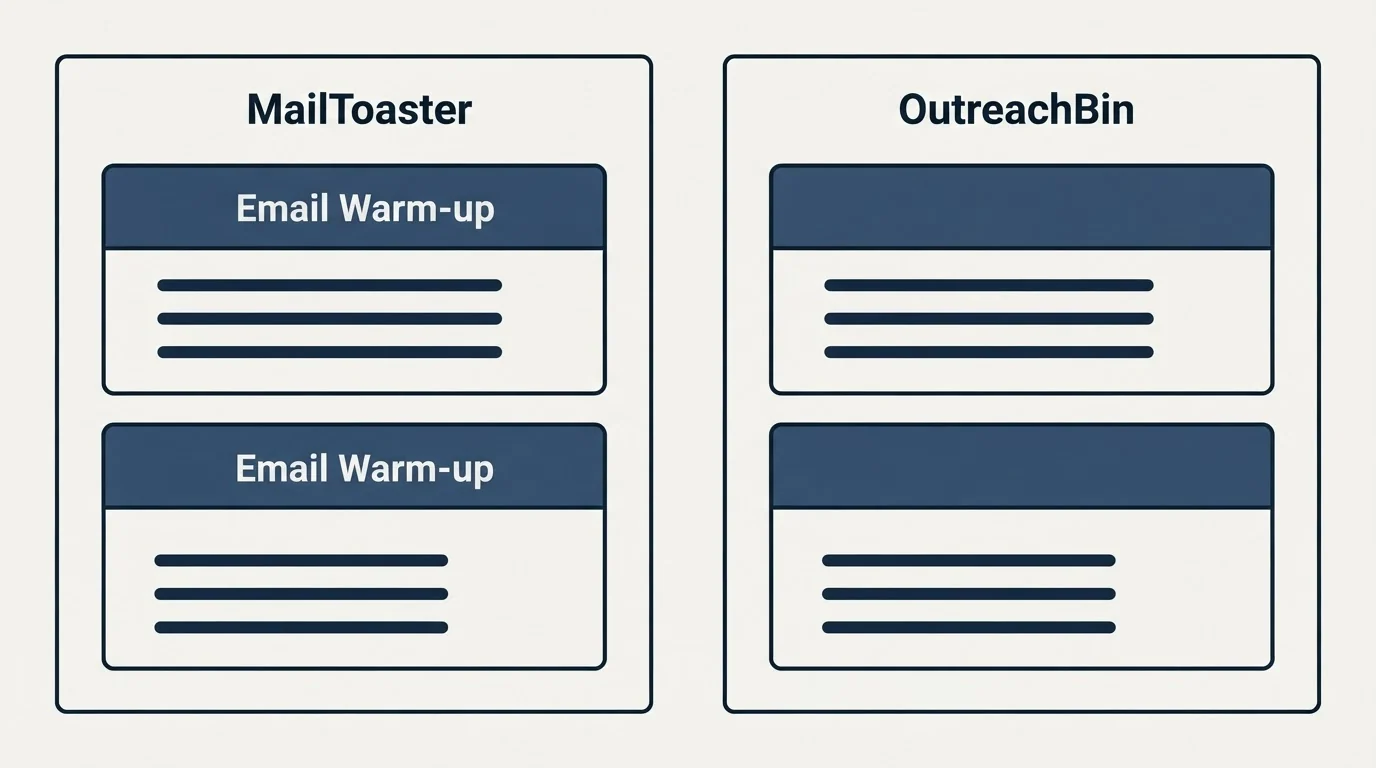 Pricing panels: Pricing Comparison (MailToaster, OutreachBin, Email Warm-up)