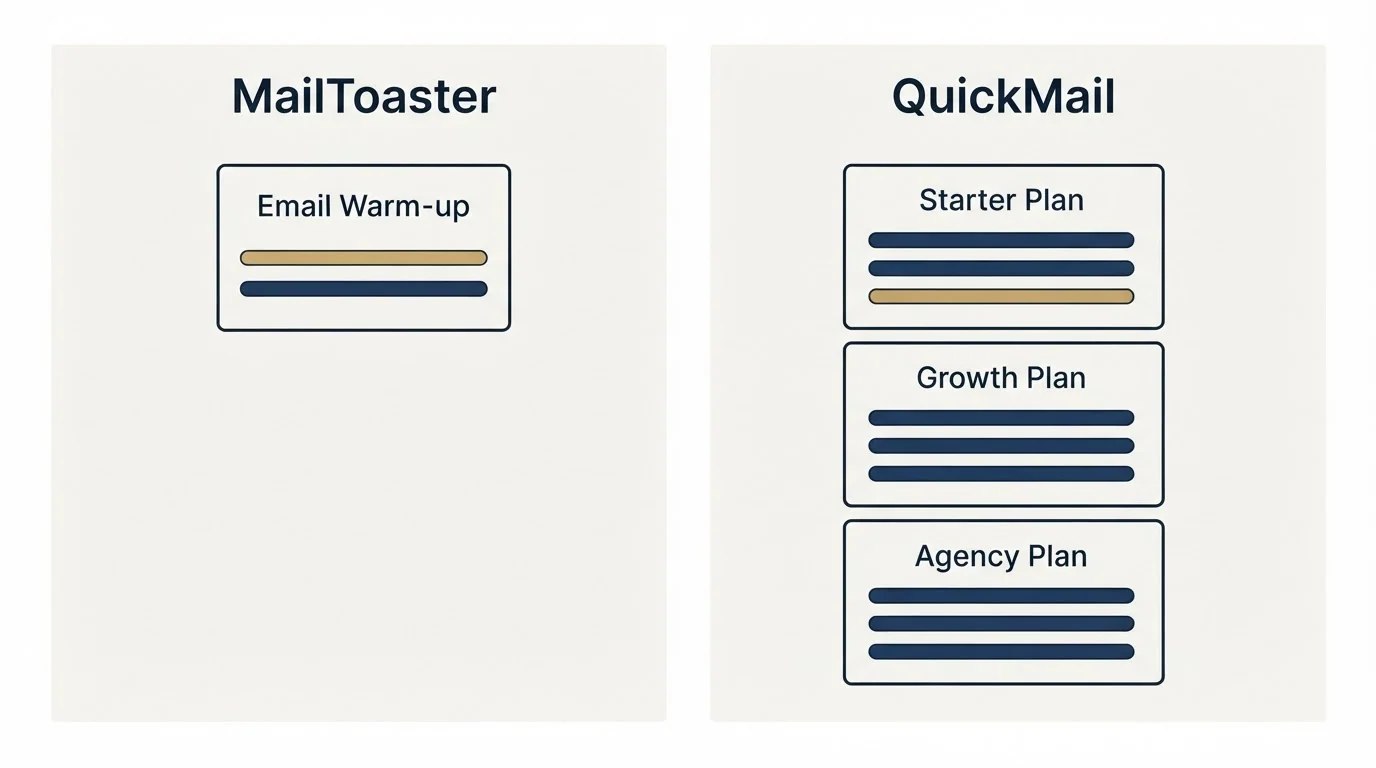 Pricing panels: Pricing Comparison (MailToaster, QuickMail, Email Warm-up, Starter Plan)