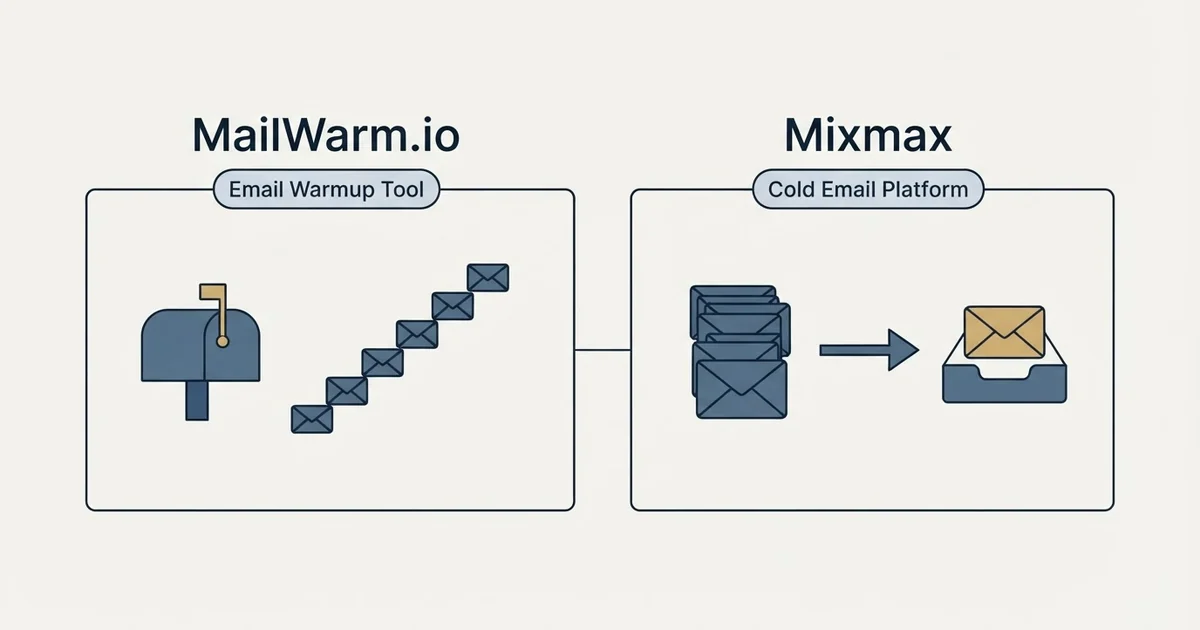 Side-by-side panels: MailWarm.io vs Mixmax (Email Warmup Tool, Cold Email Platform)