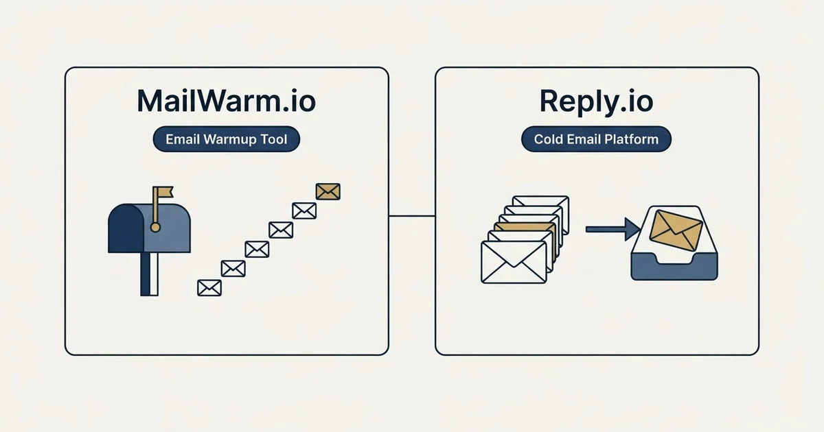 Side-by-side panels: MailWarm.io vs Reply.io (Email Warmup Tool, Cold Email Platform)