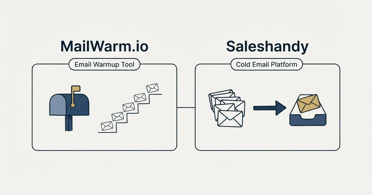 Side-by-side panels: MailWarm.io vs Saleshandy (Email Warmup Tool, Cold Email Platform)