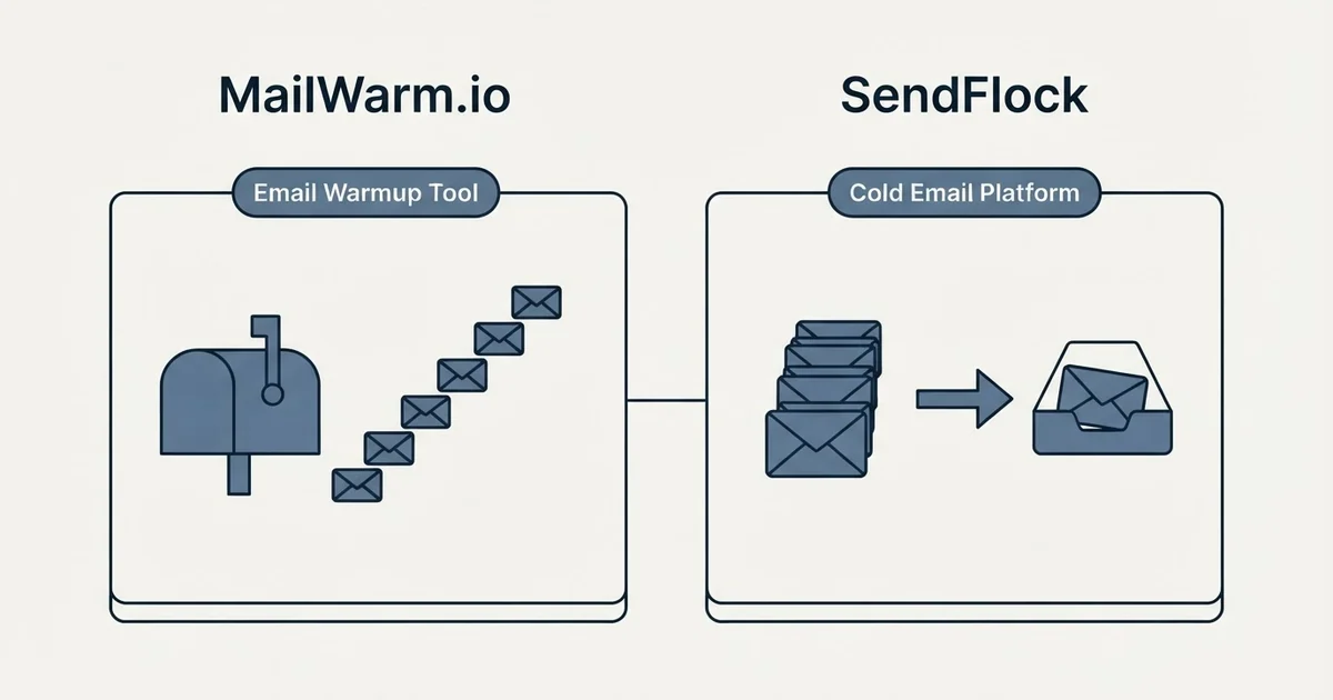 Side-by-side panels: MailWarm.io vs SendFlock (Email Warmup Tool, Cold Email Platform)