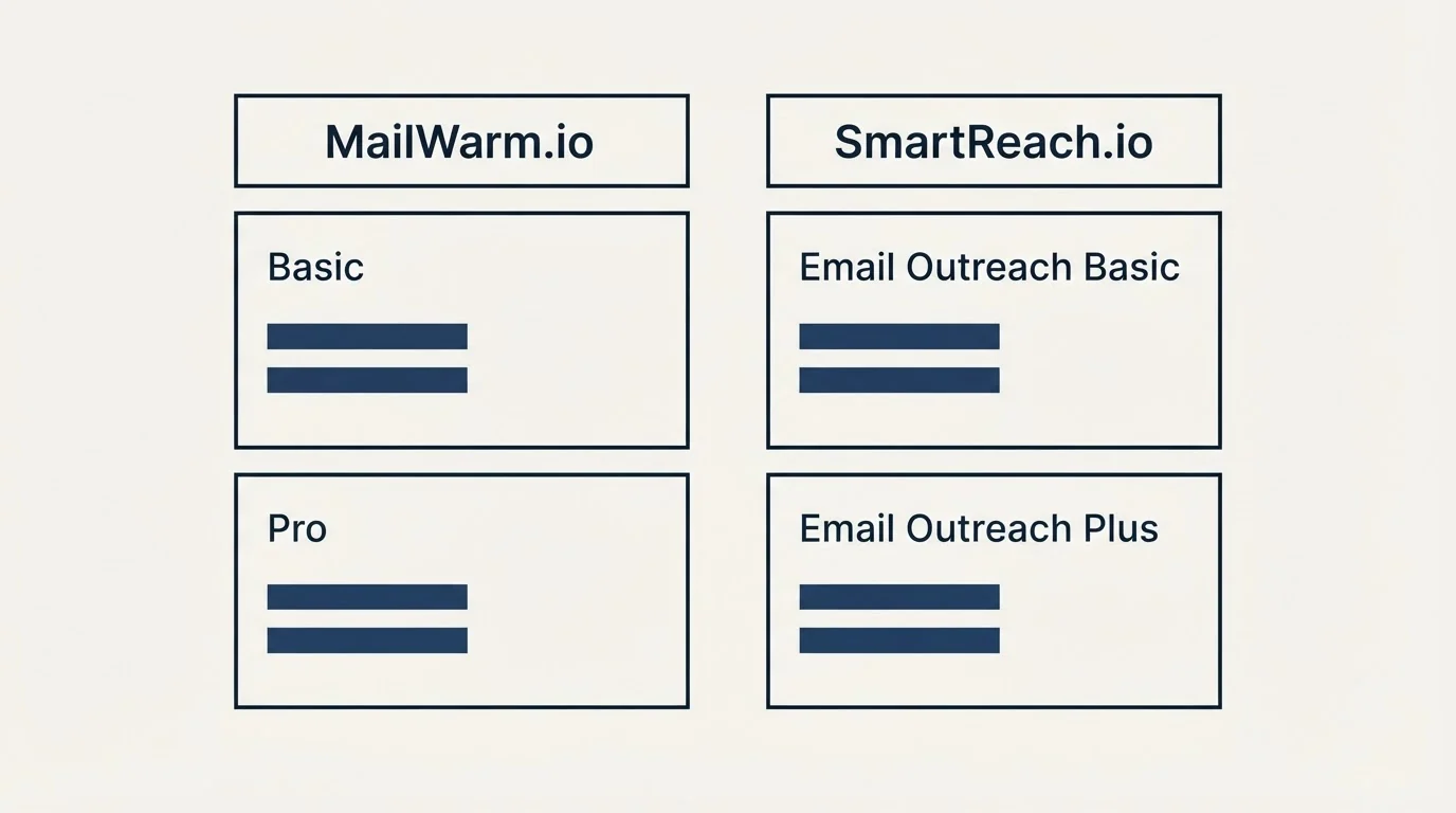 Pricing table: Pricing Comparison (MailWarm.io, SmartReach.io, Basic, Email Outreach Basic)