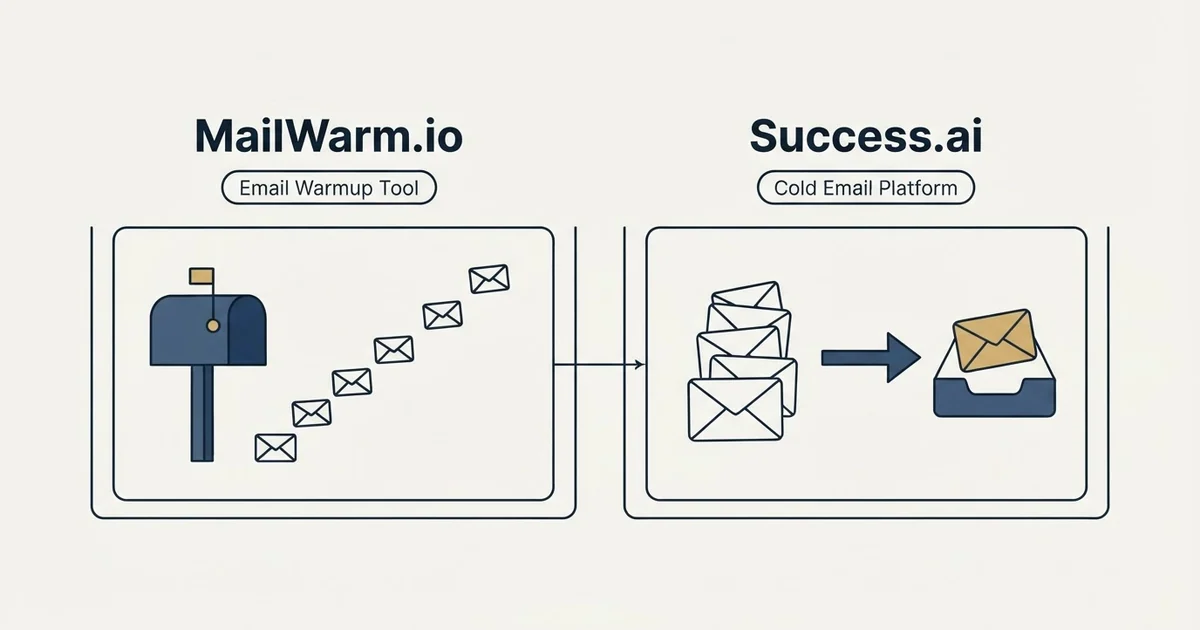 Side-by-side panels: MailWarm.io vs Success.ai (Email Warmup Tool, Cold Email Platform)