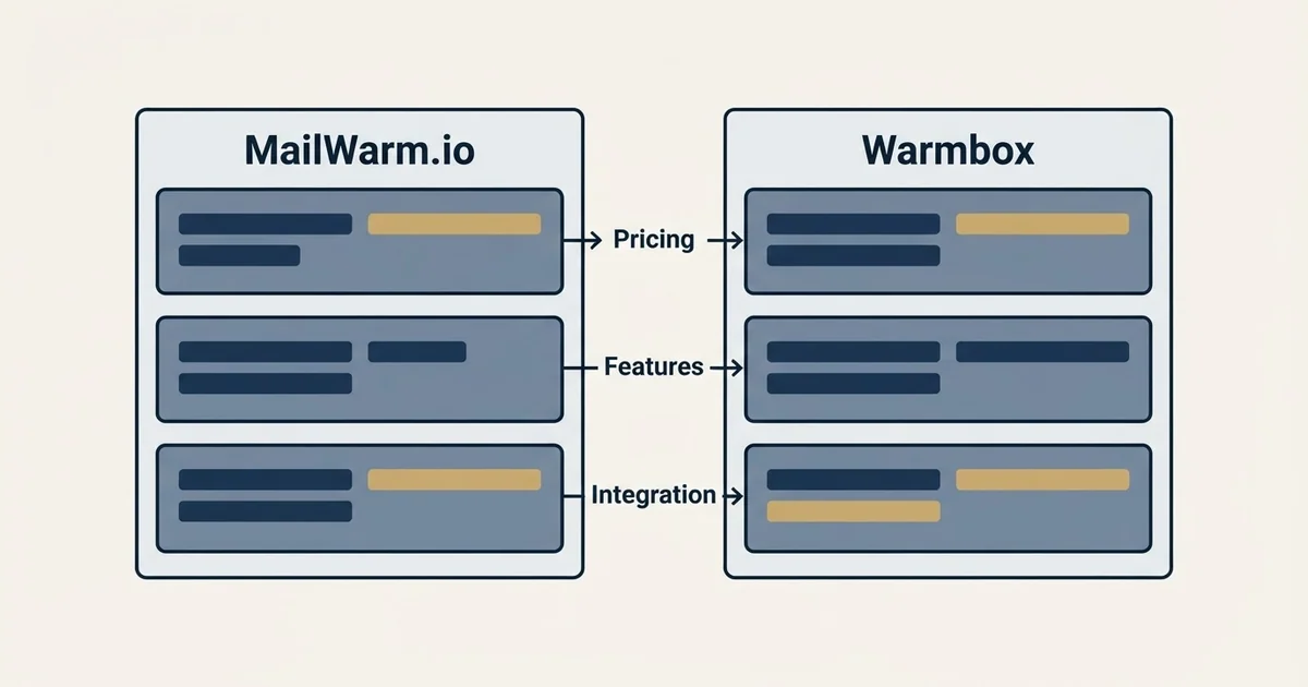Comparison panel: MailWarm.io vs Warmbox (Pricing, Features, Integration)