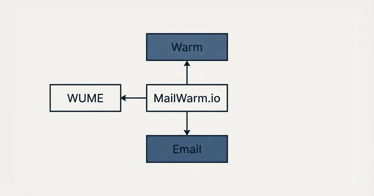 Schematic: MailWarm.io vs WUME (Warm Up My Email) (MailWarm.io, WUME, Warm, Email)