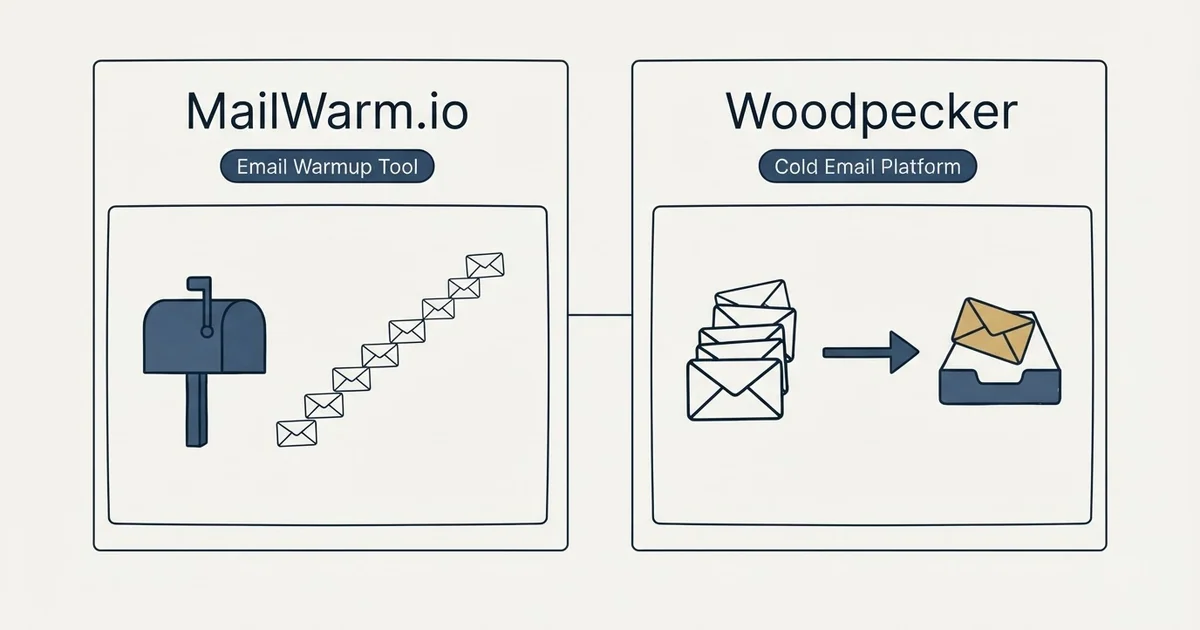Side-by-side panels: MailWarm.io vs Woodpecker (Email Warmup Tool, Cold Email Platform)