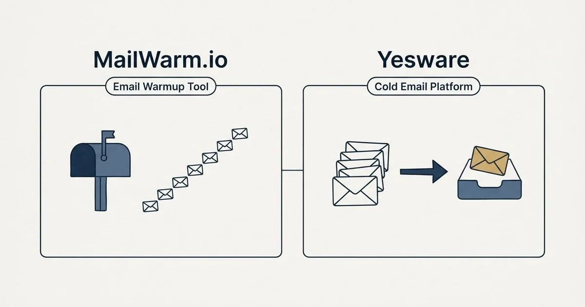 Side-by-side panels: MailWarm.io vs Yesware (Email Warmup Tool, Cold Email Platform)