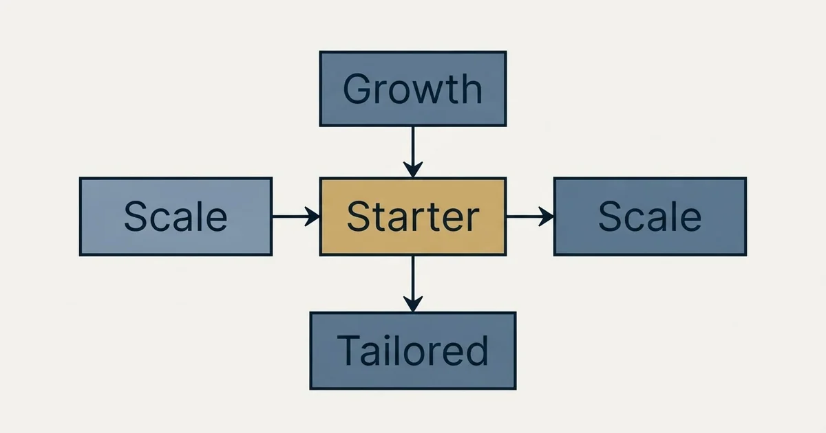 Schematic: Mailwarm Pricing (Starter, Growth, Scale, Tailored)