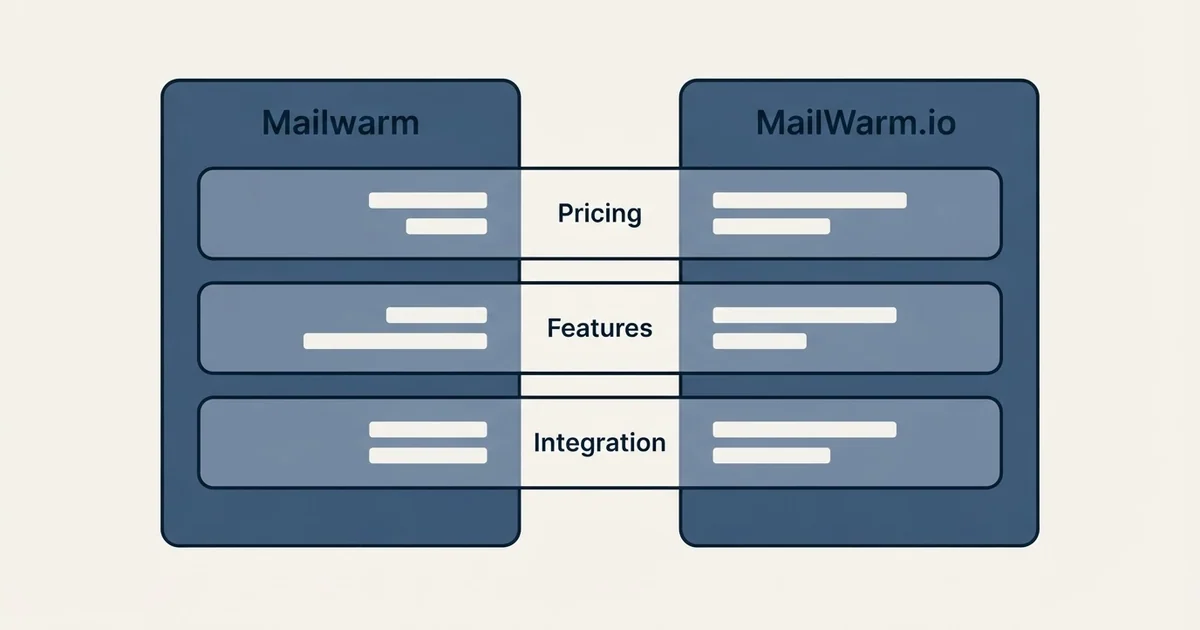 Comparison panel: Mailwarm vs MailWarm.io (Pricing, Features, Integration)