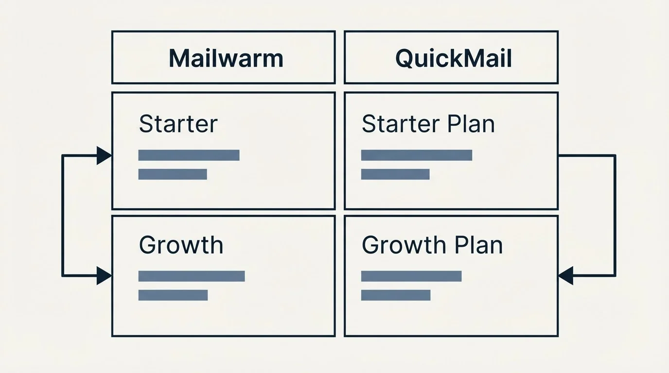 Pricing table: Pricing Comparison (Mailwarm, QuickMail, Starter, Starter Plan)