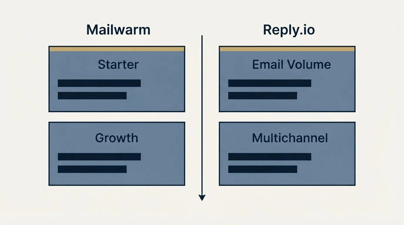 Pricing table: Pricing Comparison (Mailwarm, Reply.io, Starter, Email Volume)