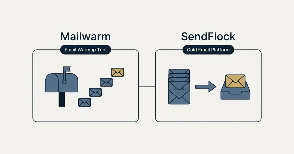 Side-by-side panels: Mailwarm vs SendFlock (Email Warmup Tool, Cold Email Platform)