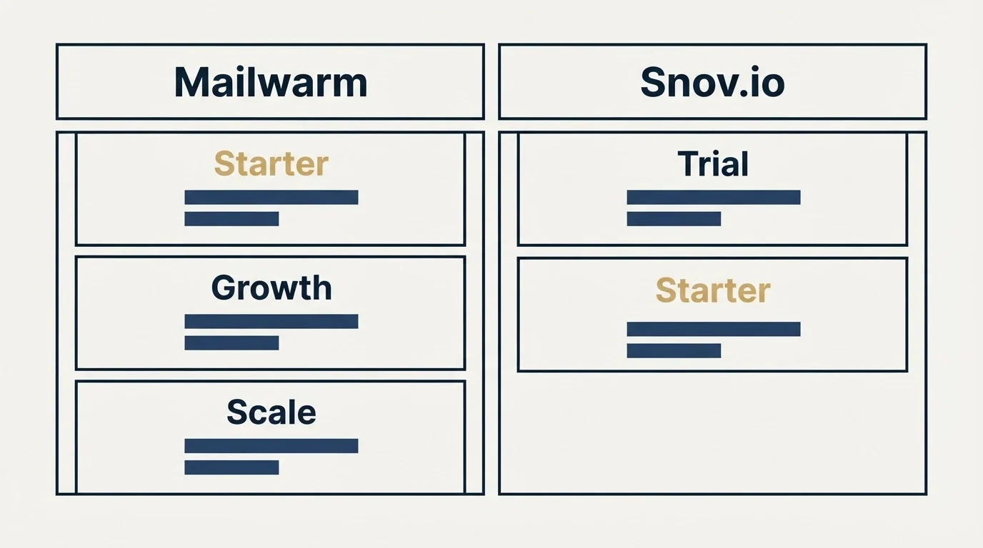 Pricing table: Pricing Comparison (Mailwarm, Snov.io, Starter, Trial)