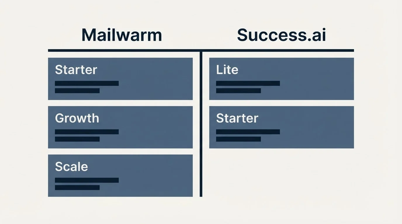 Pricing table: Pricing Comparison (Mailwarm, Success.ai, Starter, Lite)