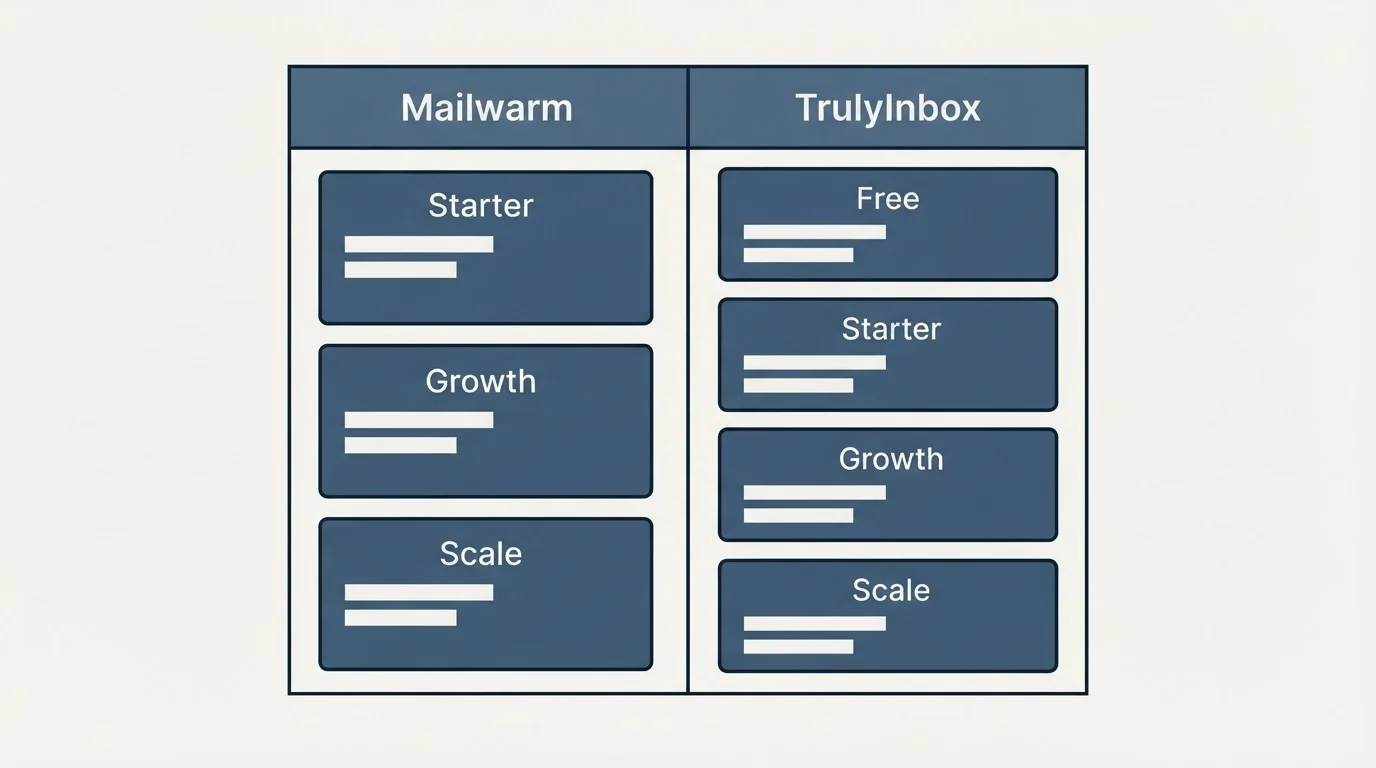 Pricing table: Pricing Comparison (Mailwarm, TrulyInbox, Starter, Free)