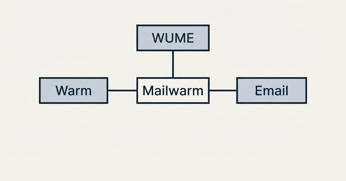 Schematic: Mailwarm vs WUME (Warm Up My Email) (Mailwarm, WUME, Warm, Email)