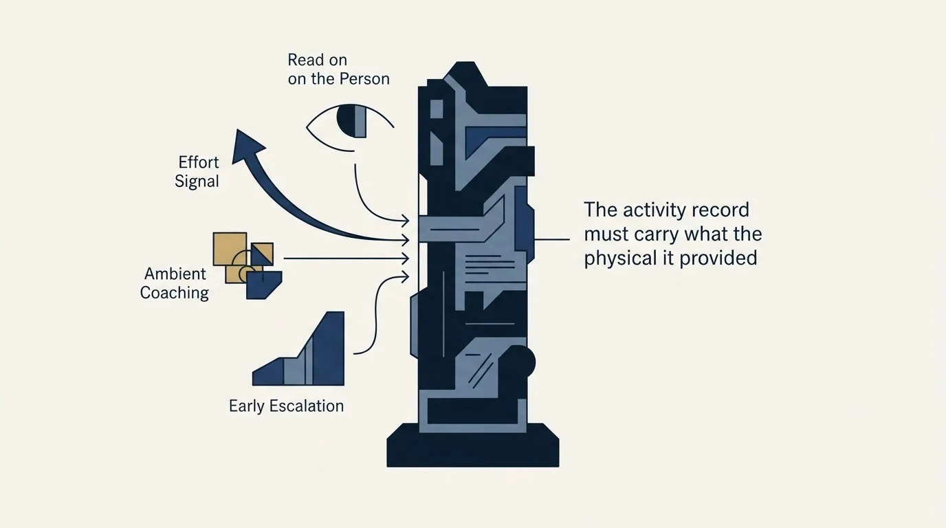 Section illustration: The activity record has to carry what the floor carried