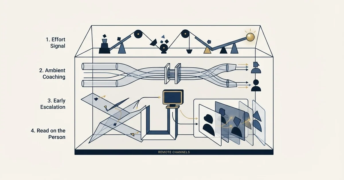 Editorial illustration for Managing a Remote Sales Team