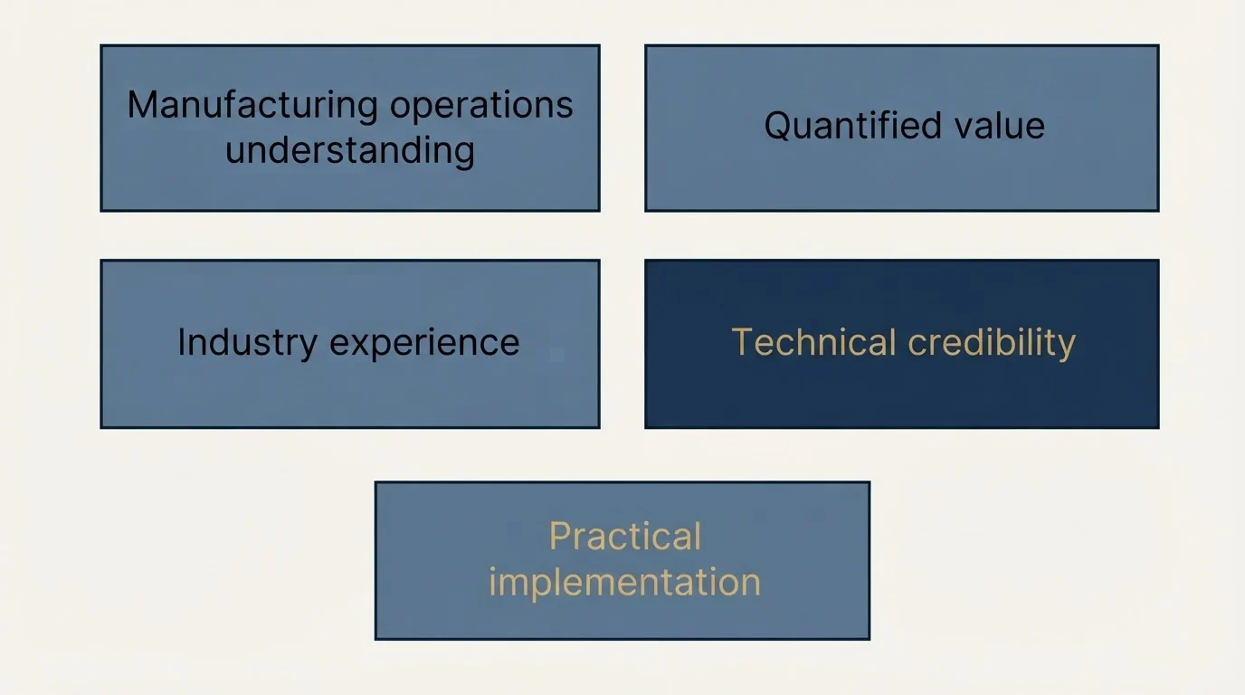 Schematic: What Top Performers Do Differently (Manufacturing operations understanding, Quantified value, Industry experience, Technical credibility)