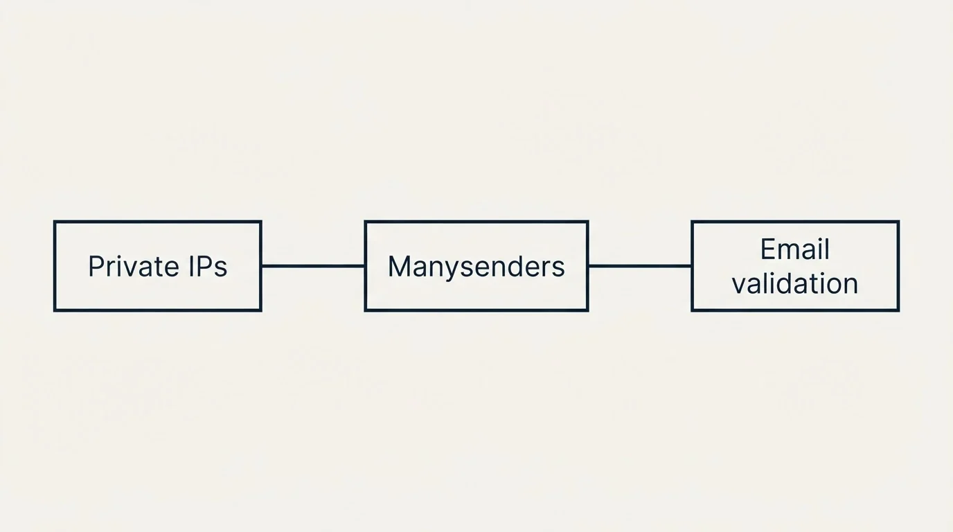 Schematic: The add-on meters (Manysenders, Private IPs, Email validation)