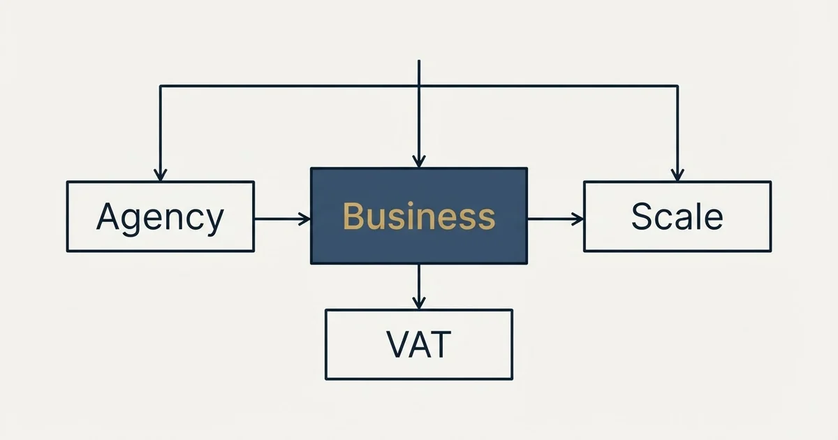 Schematic: Manyreach Pricing (Business, Agency, Scale, VAT)
