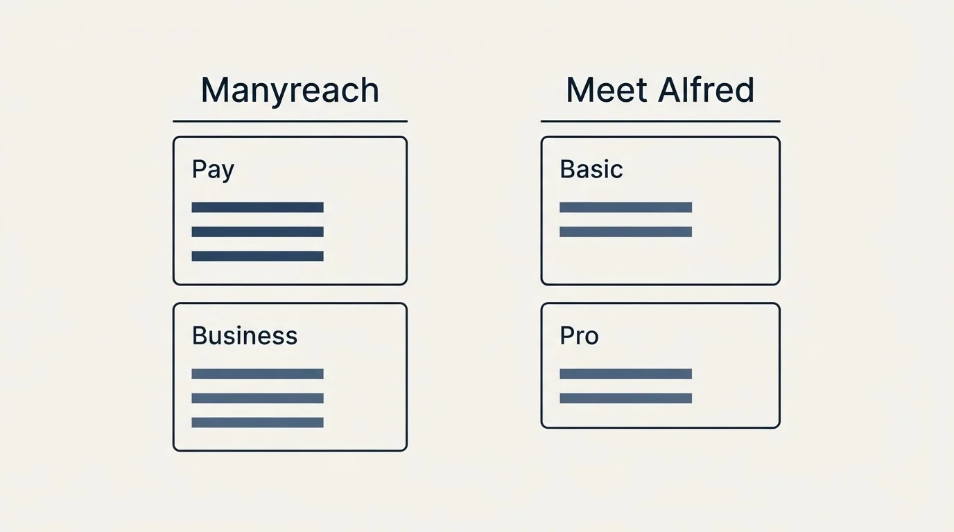Pricing panels: Pricing Comparison (Manyreach, Meet Alfred, Pay, Basic)