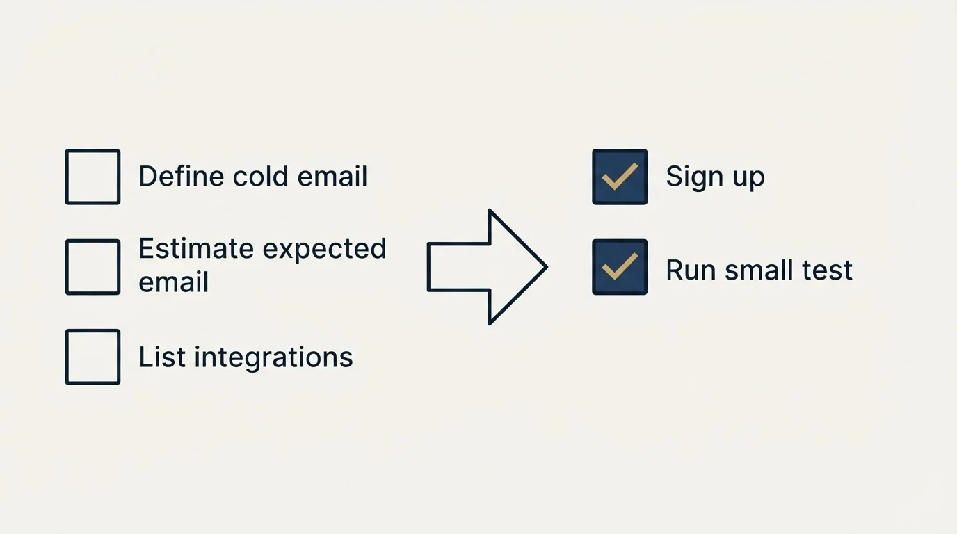 Before-and-after steps: Getting Started Checklist (Define cold email, Estimate expected email, List integrations, Sign up)