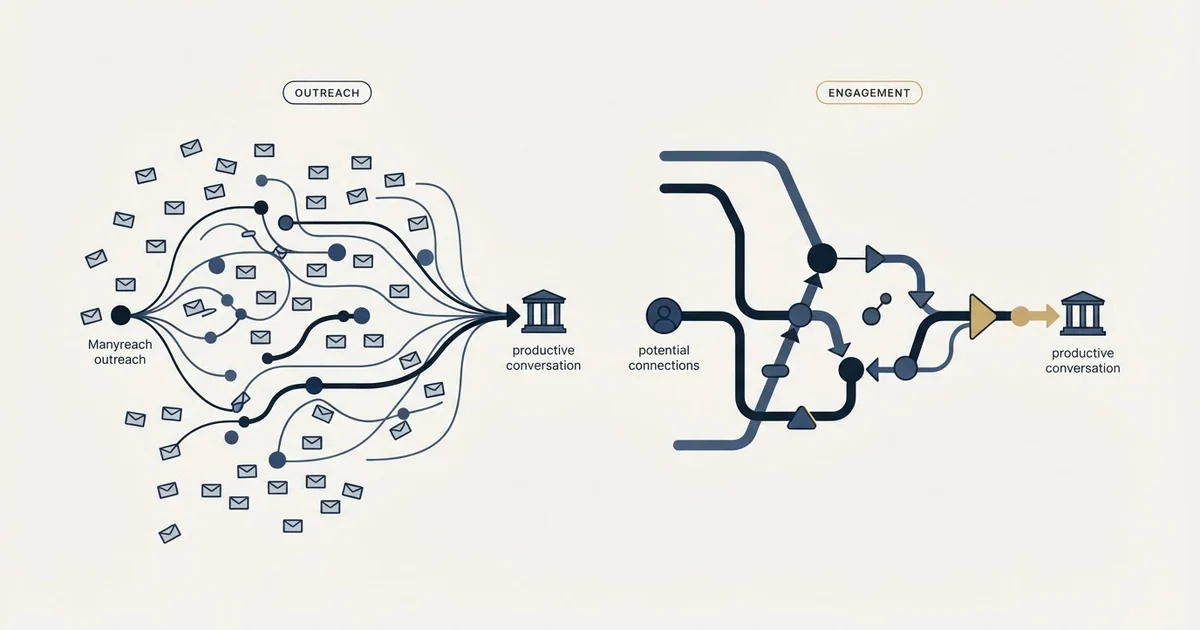 Editorial illustration for Manyreach vs PhoneBurner