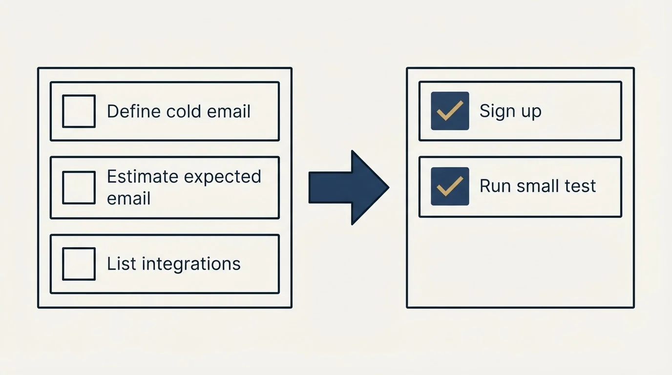 Before-and-after steps: Getting Started Checklist (Define cold email, Estimate expected email, List integrations, Sign up)