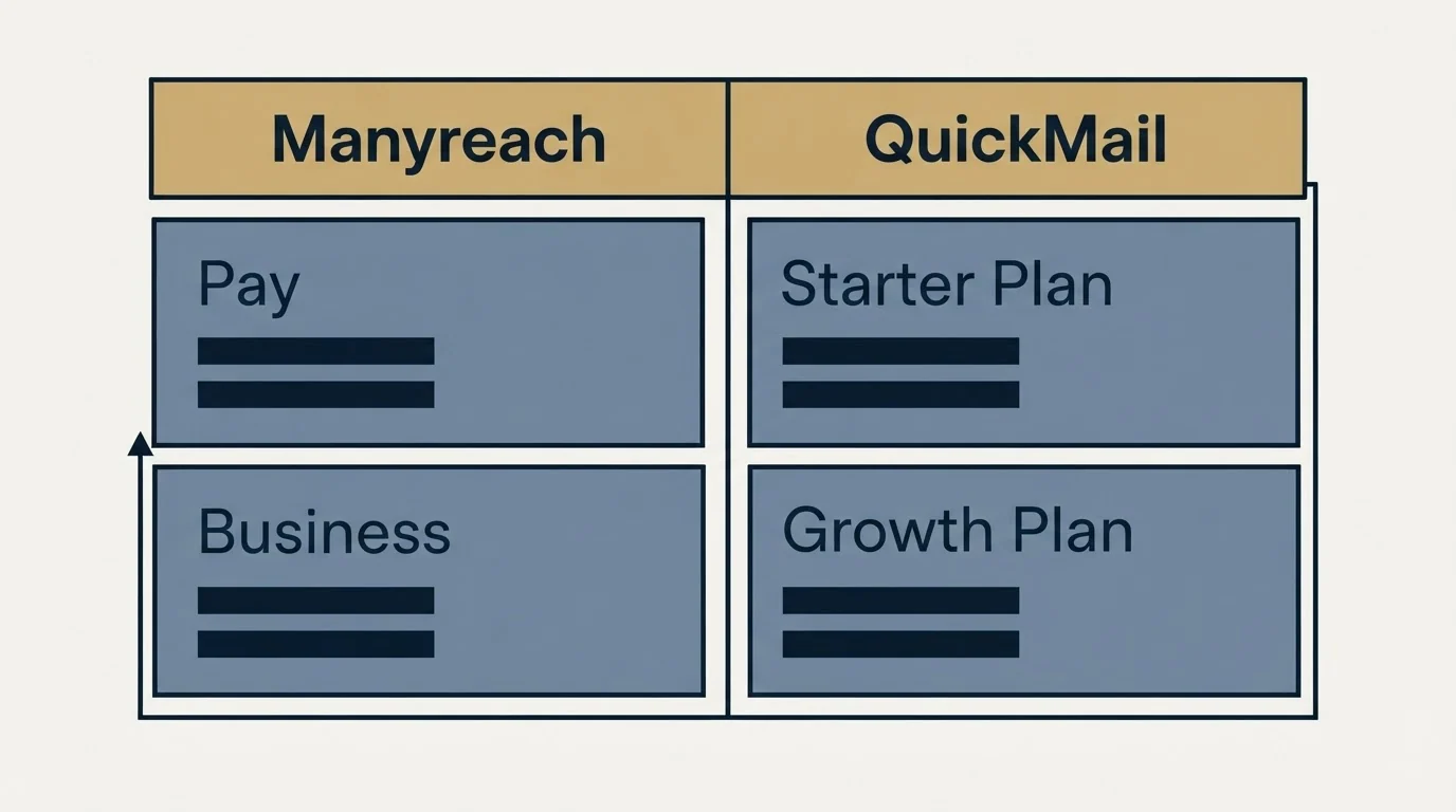 Pricing table: Pricing Comparison (Manyreach, QuickMail, Pay, Starter Plan)