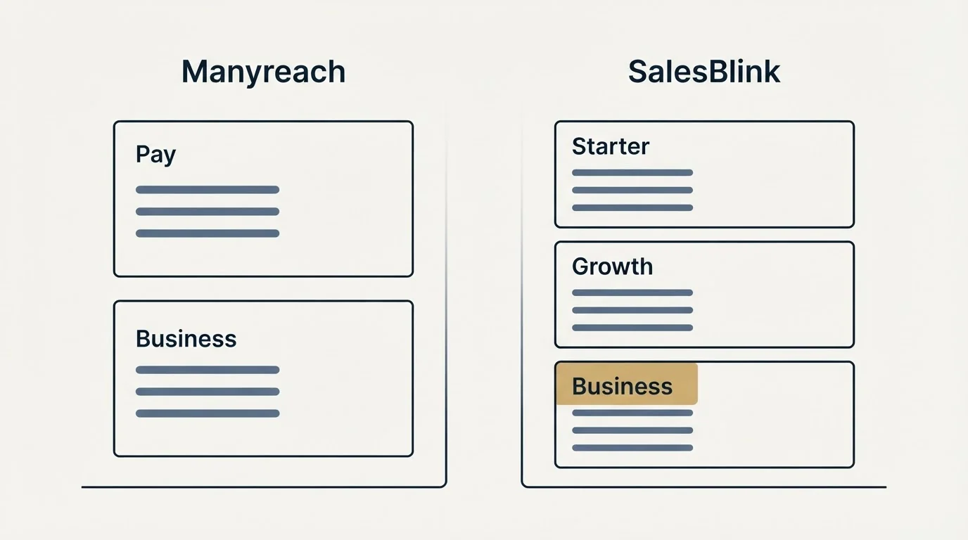 Pricing panels: Pricing Comparison (Manyreach, SalesBlink, Pay, Starter)