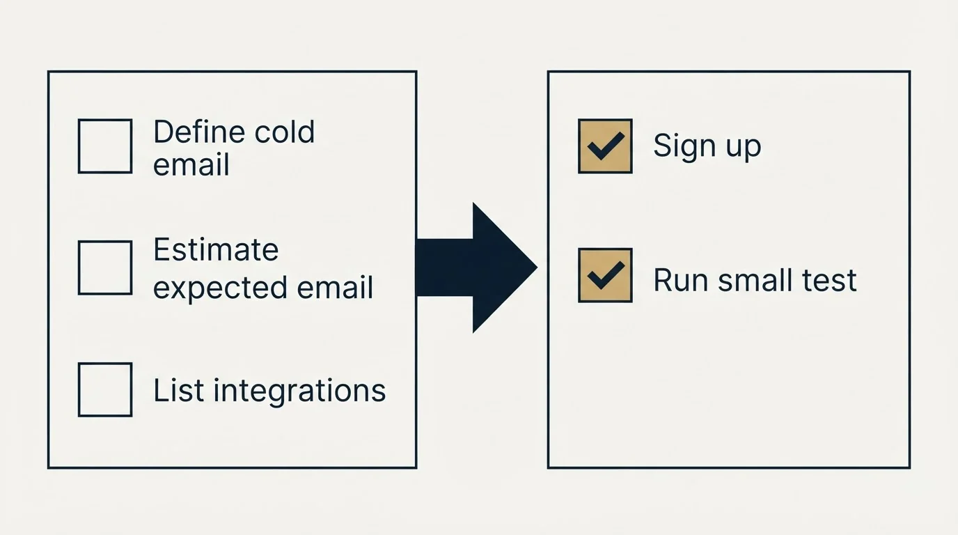 Before-and-after steps: Getting Started Checklist (Define cold email, Estimate expected email, List integrations, Sign up)
