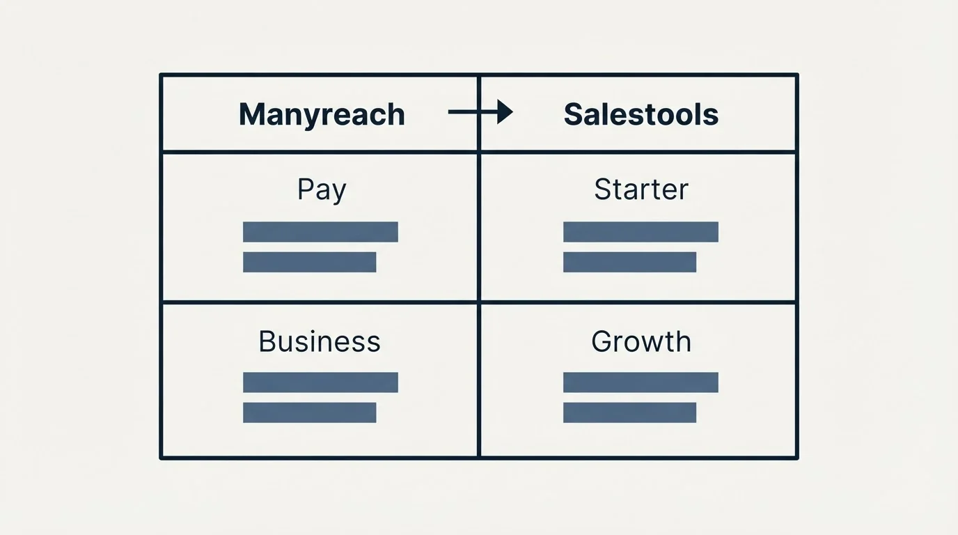 Pricing table: Pricing Comparison (Manyreach, Salestools, Pay, Starter)