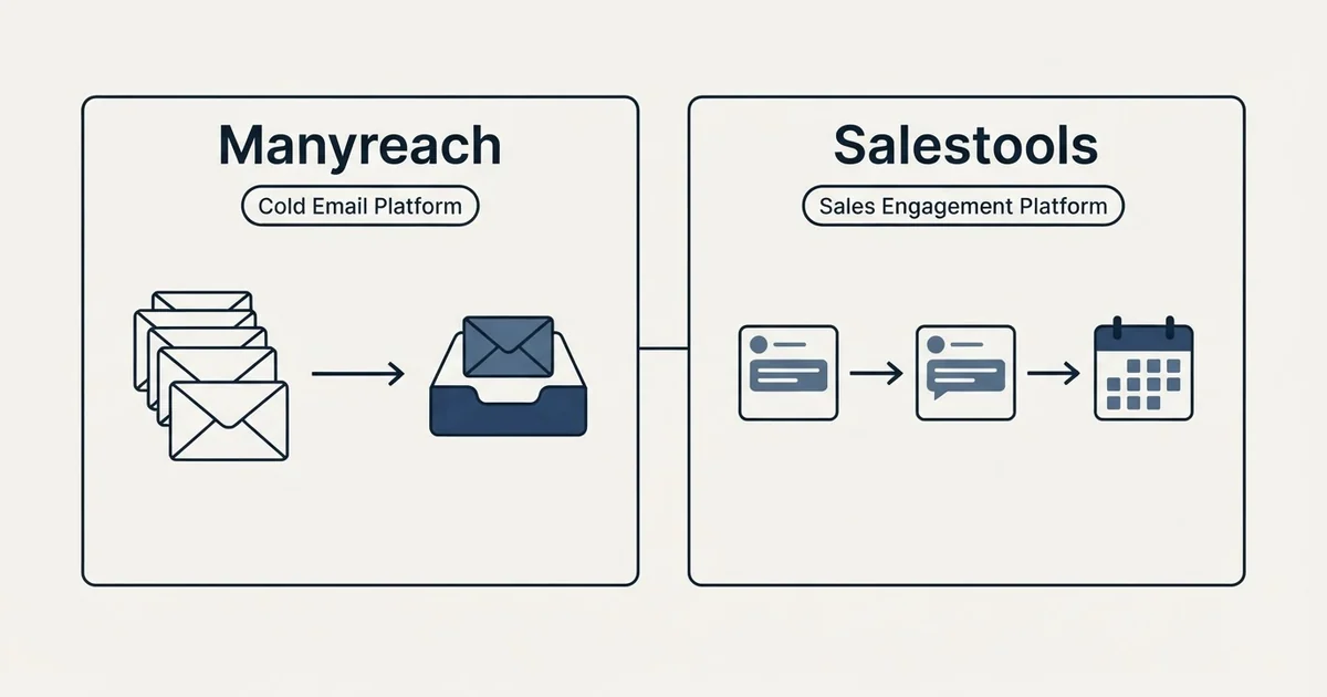 Side-by-side panels: Manyreach vs Salestools (Cold Email Platform, Sales Engagement Platform)