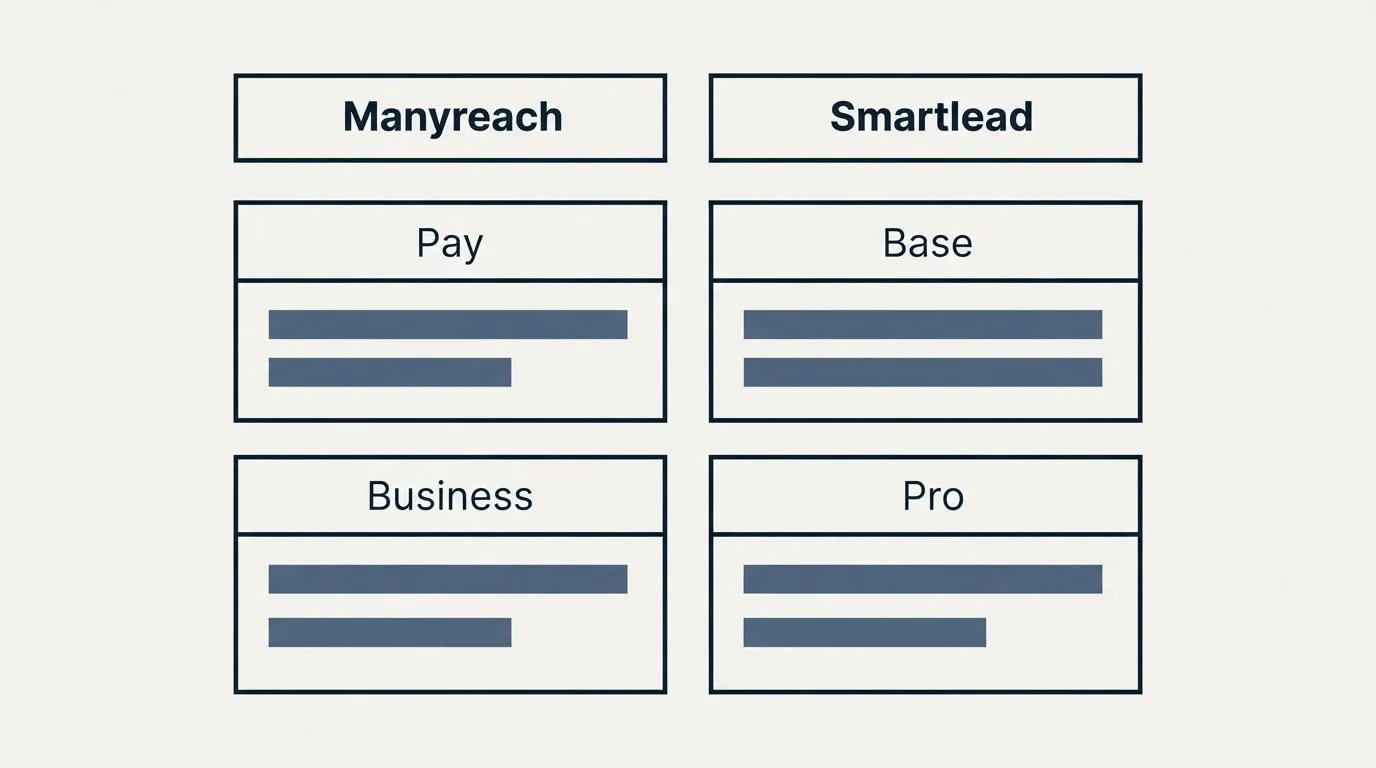 Pricing table: Pricing Comparison (Manyreach, Smartlead, Pay, Base)