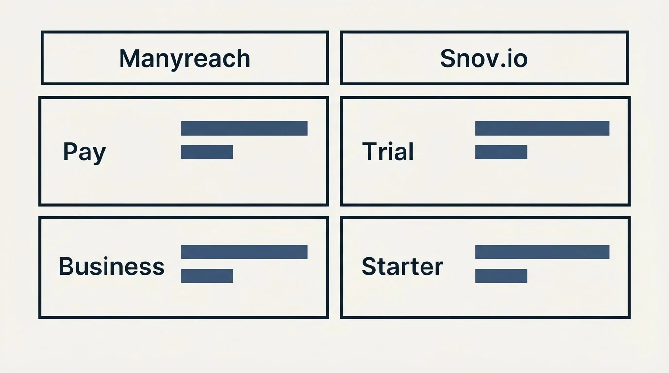 Pricing table: Pricing Comparison (Manyreach, Snov.io, Pay, Trial)