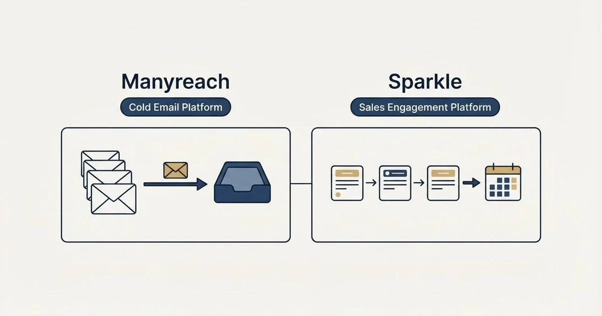 Side-by-side panels: Manyreach vs Sparkle (Cold Email Platform, Sales Engagement Platform)