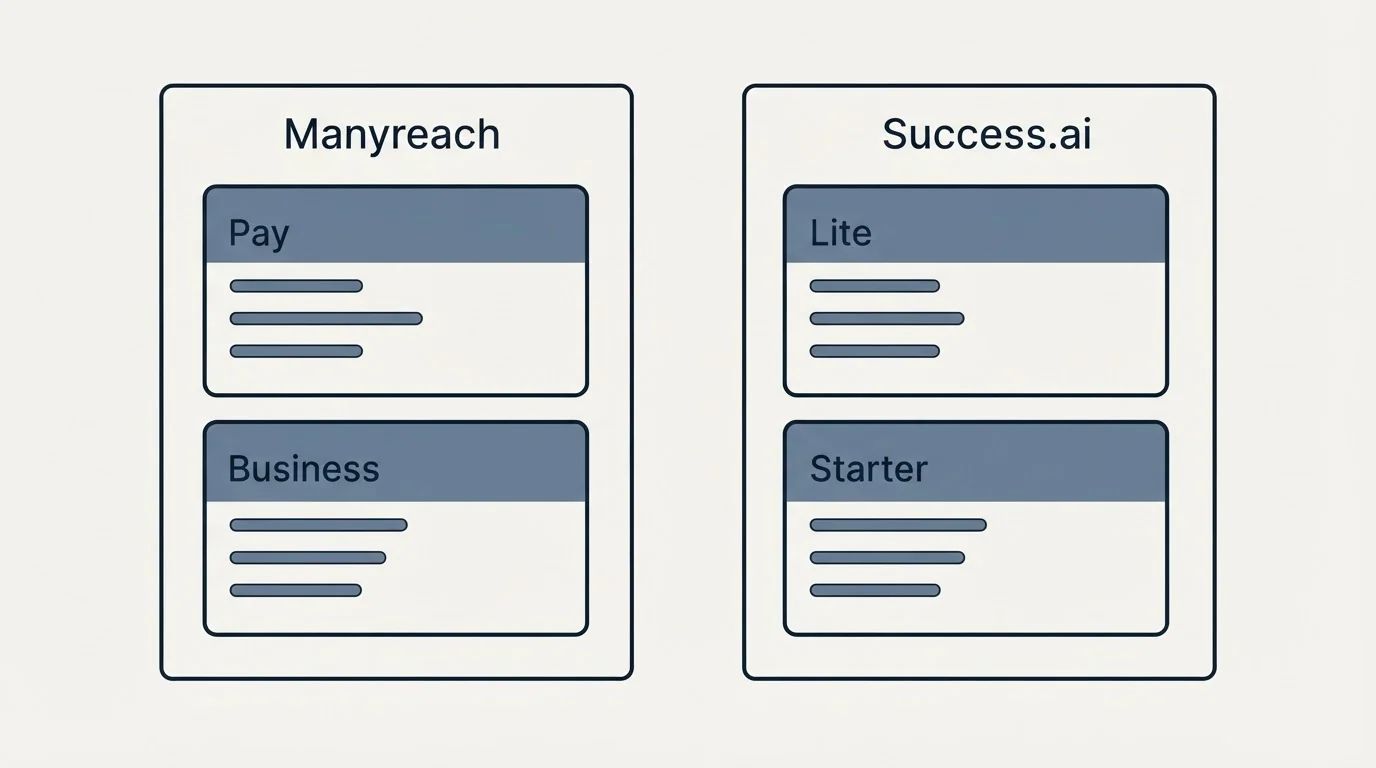 Pricing panels: Pricing Comparison (Manyreach, Success.ai, Pay, Lite)