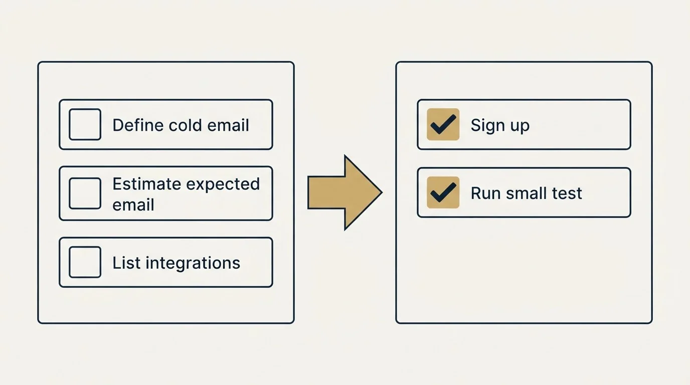 Before-and-after steps: Getting Started Checklist (Define cold email, Estimate expected email, List integrations, Sign up)