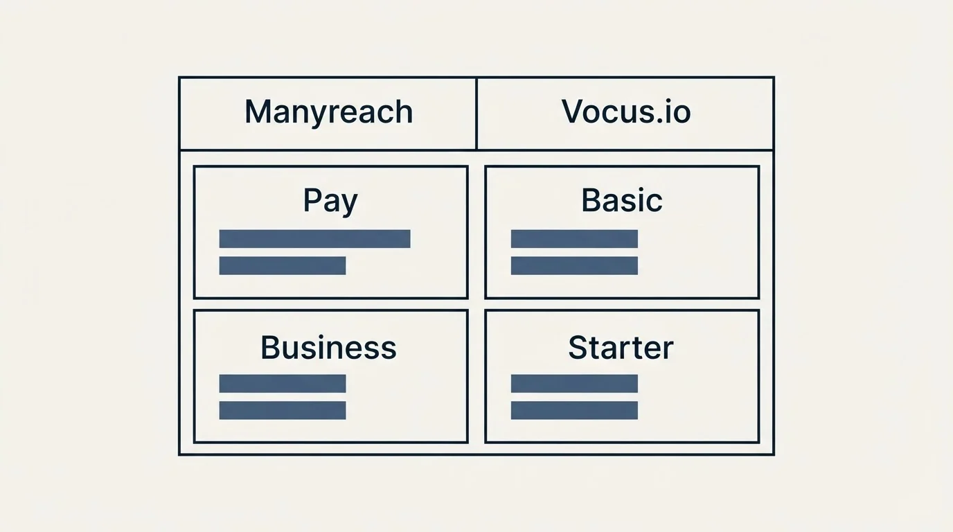 Pricing table: Pricing Comparison (Manyreach, Vocus.io, Pay, Basic)