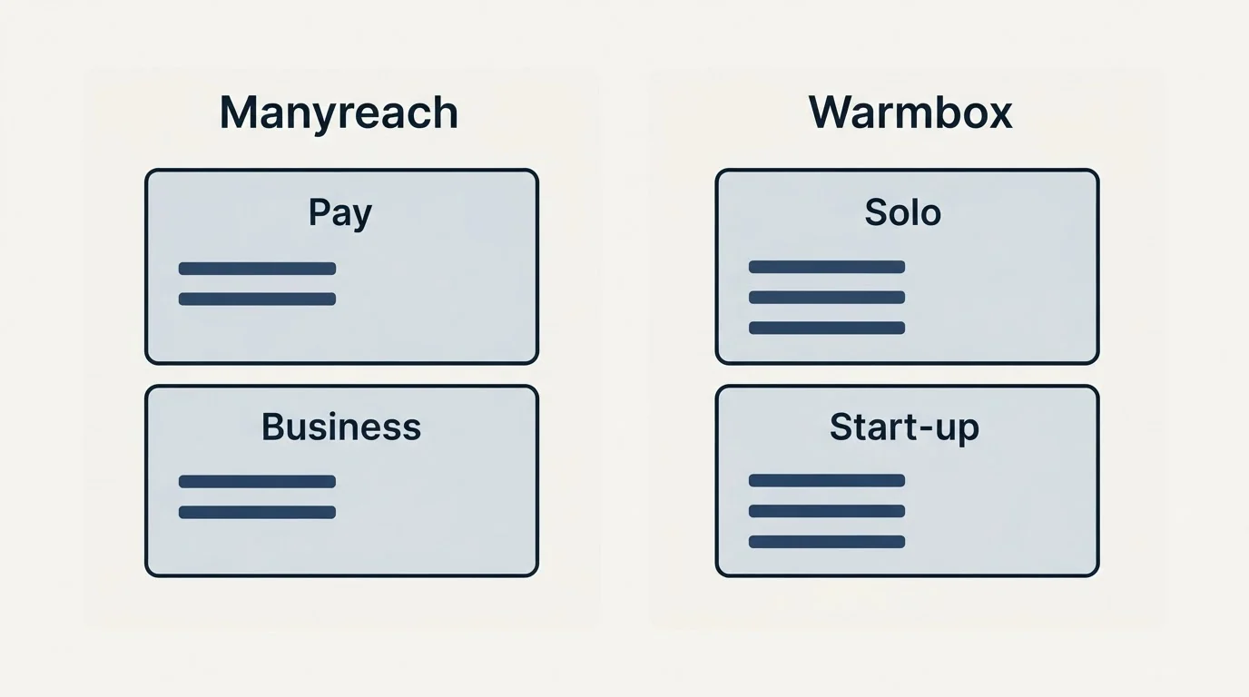 Pricing panels: Pricing Comparison (Manyreach, Warmbox, Pay, Solo)