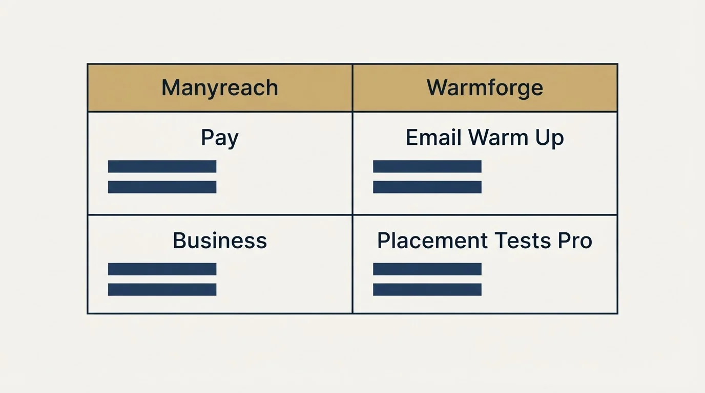 Pricing table: Pricing Comparison (Manyreach, Warmforge, Pay, Email Warm Up)