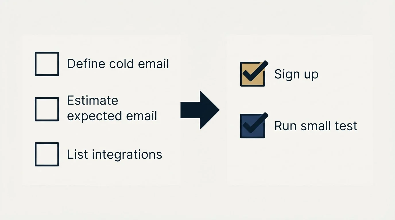 Before-and-after steps: Getting Started Checklist (Define cold email, Estimate expected email, List integrations, Sign up)