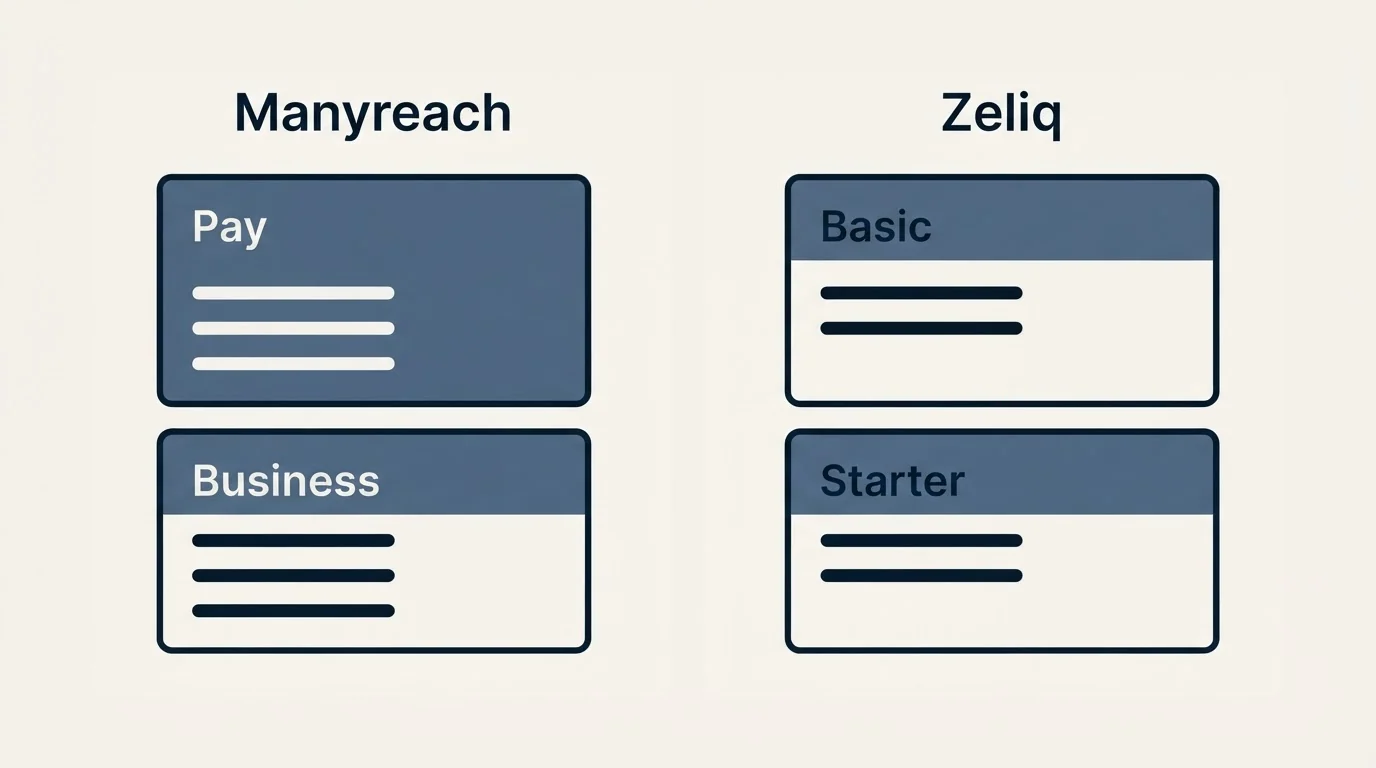 Pricing panels: Pricing Comparison (Manyreach, Zeliq, Pay, Basic)