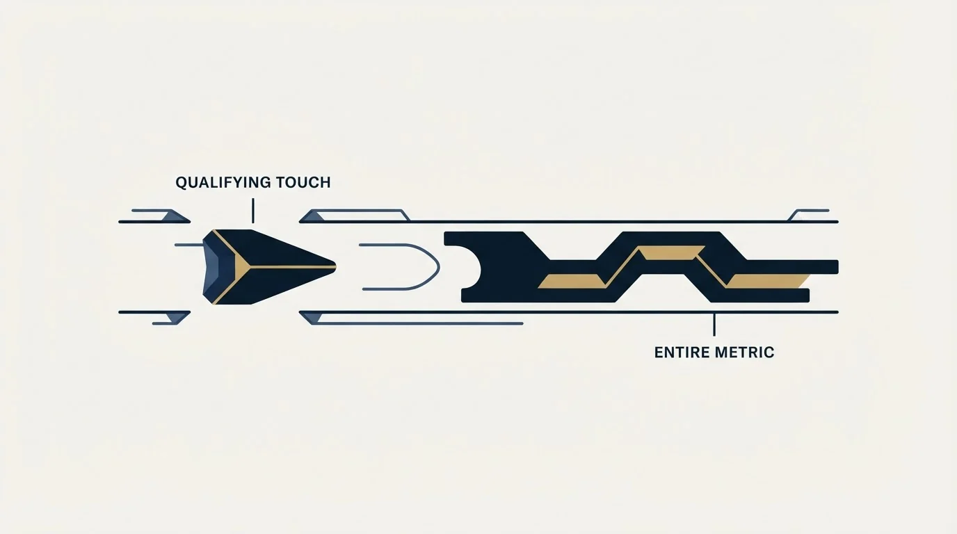 Section illustration: The qualifying touch is the entire metric